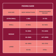 Nutriment Freeze Dried RAW Beef 225g